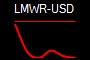 LMWR-USD